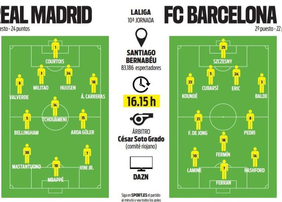 Ai cũng dự đoán tỉ số trận derby quốc gia: Mbapp vs Phelan, Bellingham và Yamal có tên trong danh sách