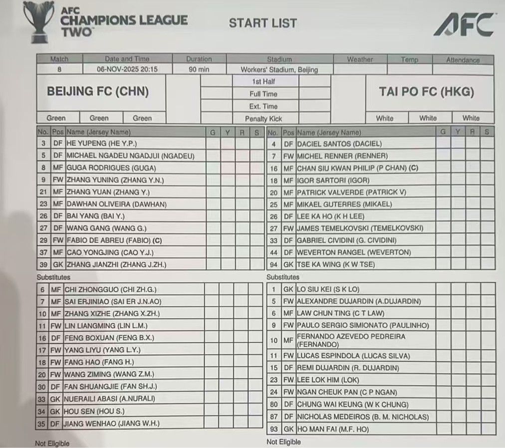 Tràn đầy năng lượng thể chất, Taibu tung 8 cầu thủ nước ngoài vào sân ở AFC Champions League. Chỉ một trong số họ đá chính ở vòng đấu cuối cùng của giải đấu.